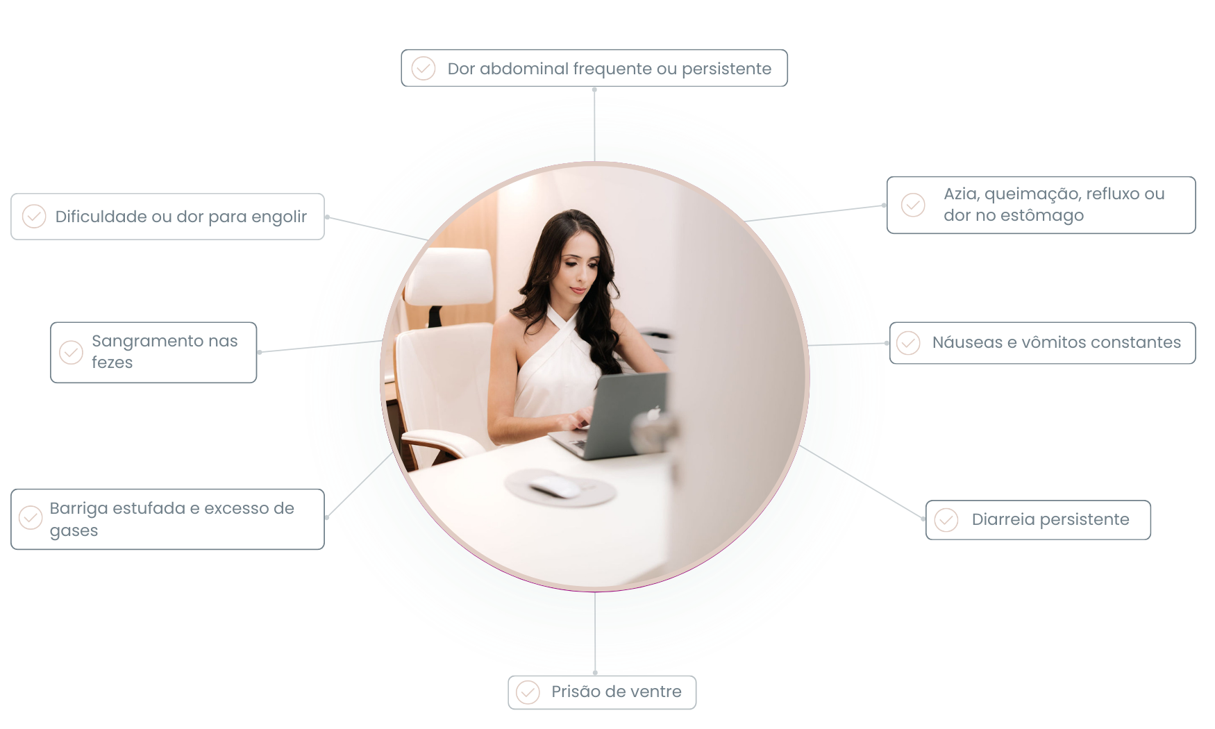 Dores tratadas com Gastroenterologia - Desktop
